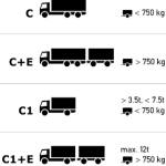 Driving-License-Categories-C